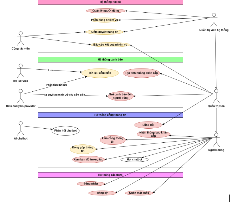 Use case diagram